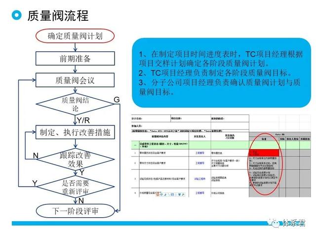科研項目質(zhì)量管理的重要性（科研項目質(zhì)量管理存在的問題）
