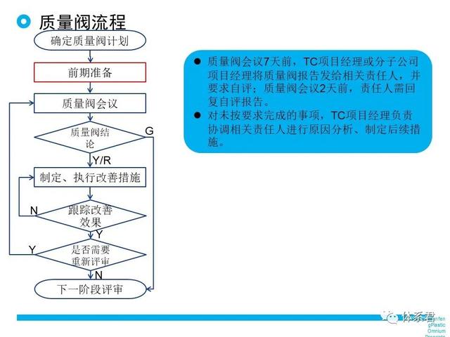 科研項目質(zhì)量管理的重要性（科研項目質(zhì)量管理存在的問題）