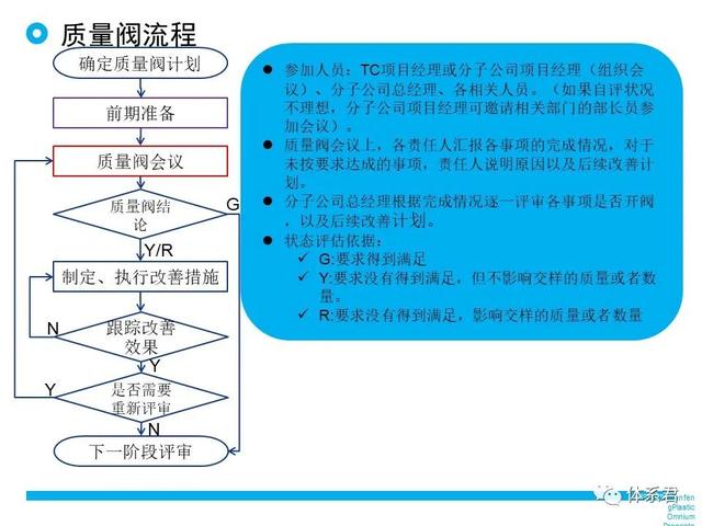 科研項目質(zhì)量管理的重要性（科研項目質(zhì)量管理存在的問題）