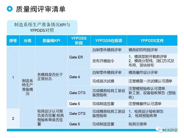 科研項目質(zhì)量管理的重要性（科研項目質(zhì)量管理存在的問題）