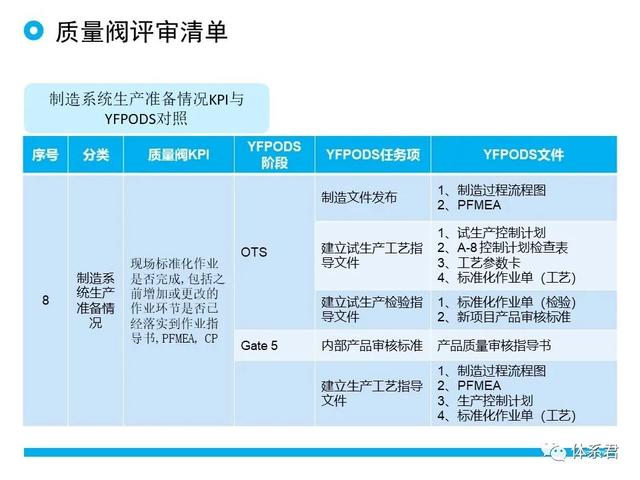 科研項目質(zhì)量管理的重要性（科研項目質(zhì)量管理存在的問題）