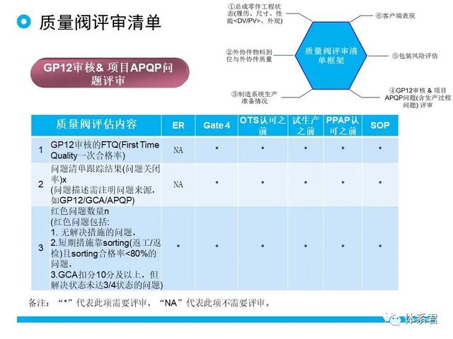 科研項目質(zhì)量管理的重要性（科研項目質(zhì)量管理存在的問題）