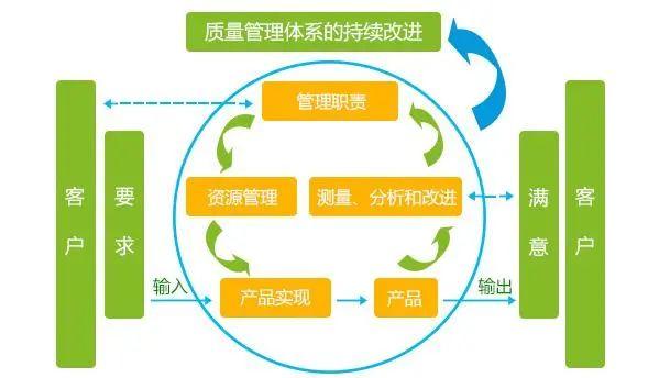 一圖看懂質(zhì)量管理體系和研發(fā)流程（研發(fā)質(zhì)量管理體系建立的經(jīng)驗(yàn)）