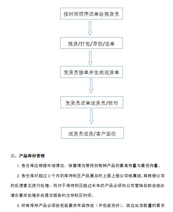 企業(yè)倉(cāng)庫(kù)管理制度及工作流程，很詳細(xì)，可直接打印使用（企業(yè)倉(cāng)庫(kù)管理制度范本）