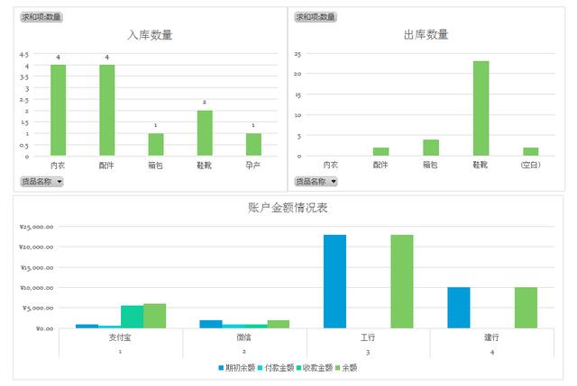 全自動Excel進銷存管理系統(tǒng)，含庫存預(yù)警，可自動生成出入庫報表（庫存表自動進銷存表格）