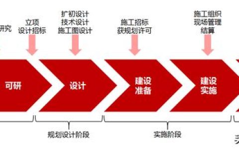 建筑人必看！工程項(xiàng)目全生命周期管理全過程（建設(shè)工程全生命周期管理）