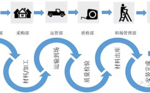 進度又慢了？怎么把控施工進度？（施工進度慢了怎么辦）