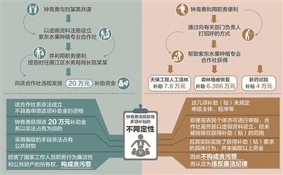 三堂會(huì)審｜同是違規(guī)獲得補(bǔ)貼為何定性不同從四川省資陽市雁江區(qū)委原副書記鐘青勇案說起