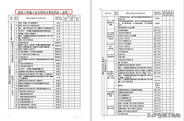 全套工程施工安全管理臺(tái)賬，5.1萬(wàn)字、13項(xiàng)目，種類全面表格齊全（工程安全生產(chǎn)臺(tái)賬范本表格）