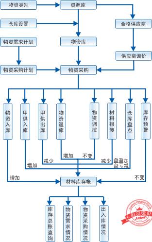 建文工程項目管理軟件（施工特級資質版）（建文工程項目管理系統(tǒng)）