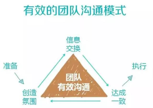 建議收藏：權(quán)力小責(zé)任大的項(xiàng)目經(jīng)理如何帶好項(xiàng)目？（項(xiàng)目經(jīng)理權(quán)利大不）