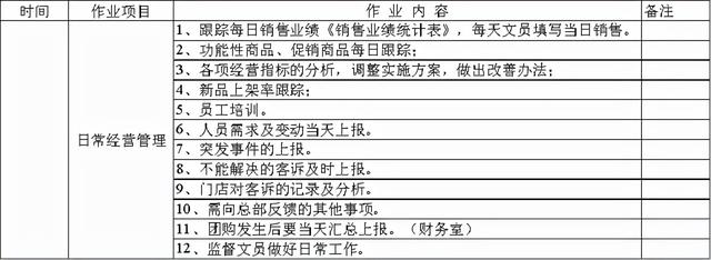 標桿｜永輝店長日常工作流程（永輝超市店長日常工作流程）