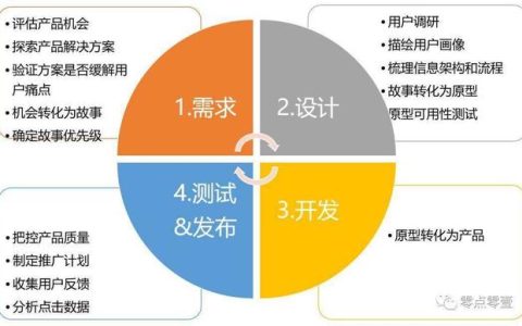 項(xiàng)目計(jì)劃書(shū)｜產(chǎn)品研發(fā)管理的第一步，就是產(chǎn)品規(guī)劃（產(chǎn)品研發(fā)計(jì)劃方案）