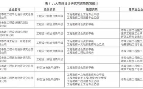 EPC新政下，市政行業(yè)如何做好工程總承包項(xiàng)目？（市政工程epc總承包案例）