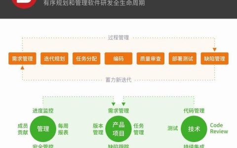 如何高效管理軟件研發(fā)全流程？（研發(fā)項目流程管理軟件）