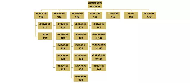 常用的項目管理工具分享，項目經理請收藏（項目經理 工具）