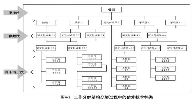 常用的項目管理工具分享，項目經理請收藏（項目經理 工具）