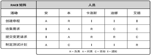 常用的項目管理工具分享，項目經理請收藏（項目經理 工具）