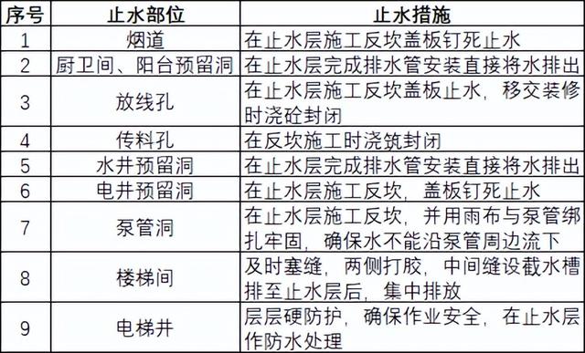 如何穿插提效縮短工期？中建項(xiàng)目示例（施工工藝程序簡單可快速施工縮短工期提前發(fā)揮工程效益）