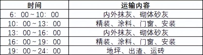 如何穿插提效縮短工期？中建項(xiàng)目示例（施工工藝程序簡單可快速施工縮短工期提前發(fā)揮工程效益）