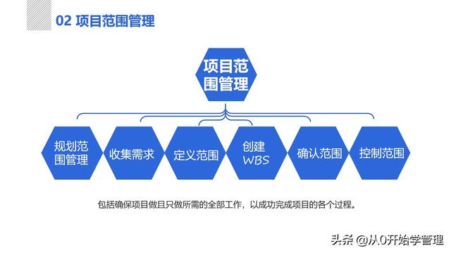 管理者必備管理工具：項(xiàng)目管理十大知識(shí)領(lǐng)域，完整版PPT（項(xiàng)目管理的主要工具）