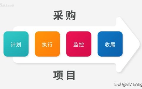采購項(xiàng)目管理：定義和流程（項(xiàng)目采購管理有哪些流程）