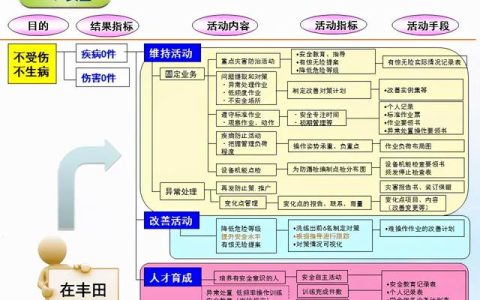 7張價值連城的精益管理流程圖！「標桿精益」