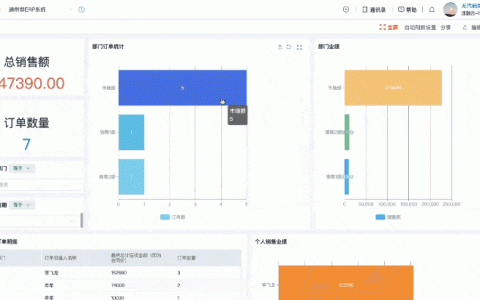 更高效的 ERP 財(cái)務(wù)管理系統(tǒng)，一張報(bào)表獲取全面的財(cái)務(wù)分析報(bào)告（erp報(bào)告總結(jié)）
