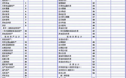 三大財務報表的關系你真的搞懂了嗎？勝友會計都給你整理好了（會計四大報表的關系）