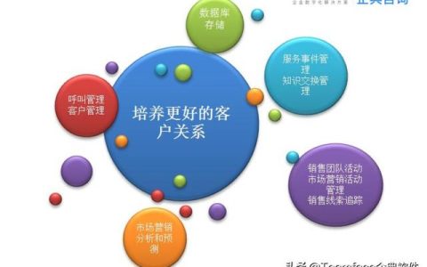 什么是銷(xiāo)售管理？從業(yè)務(wù)流程到系統(tǒng)選擇要點(diǎn)（簡(jiǎn)述銷(xiāo)售系統(tǒng)業(yè)務(wù)處理流程）