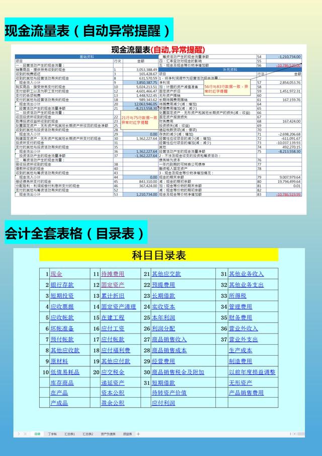 月薪1.5w的會計跳槽了，看了她交接的財務報表，才知道自己輸在哪