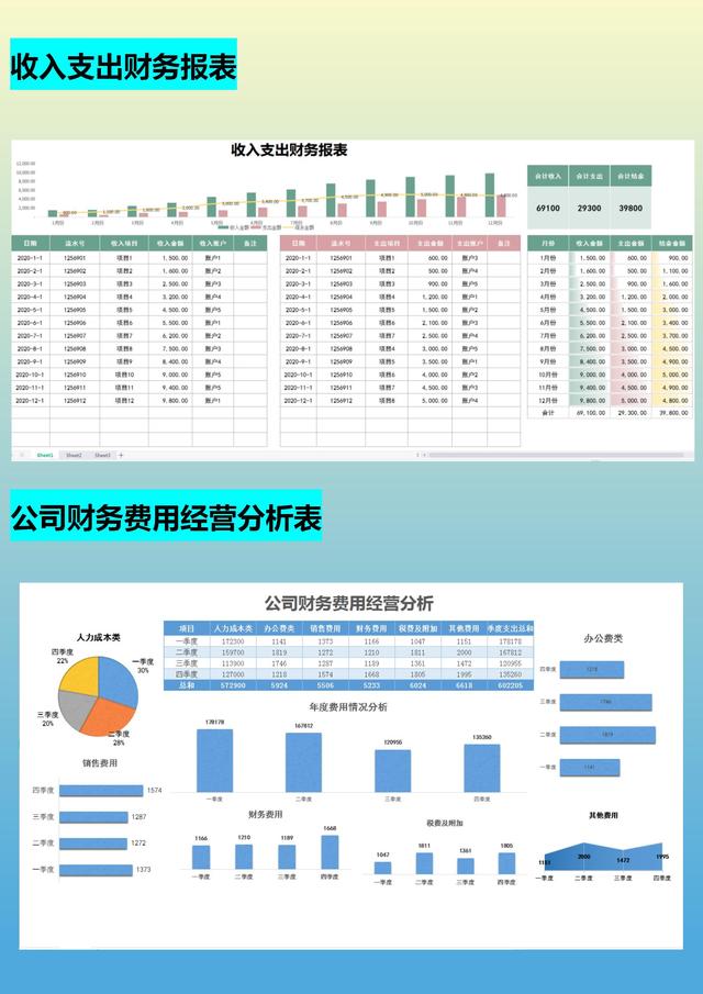 月薪1.5w的會計跳槽了，看了她交接的財務報表，才知道自己輸在哪