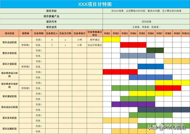 項目集經(jīng)理如何做到每個項目的有效追蹤？項目集狀態(tài)看板實例（項目經(jīng)理跟蹤項目進度以便）
