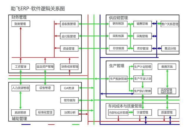 助飛ERP財務(wù)管理軟件，企業(yè)管理好幫手（erp輔助軟件）