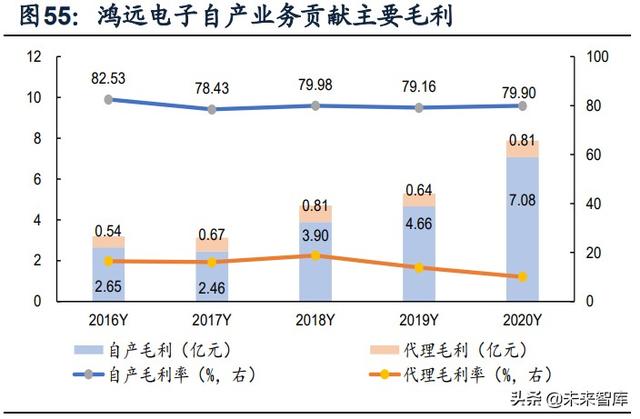 國防軍工行業(yè)研究：趨勢向上，長景氣、空間及格局為要（軍工行業(yè)的發(fā)展空間）