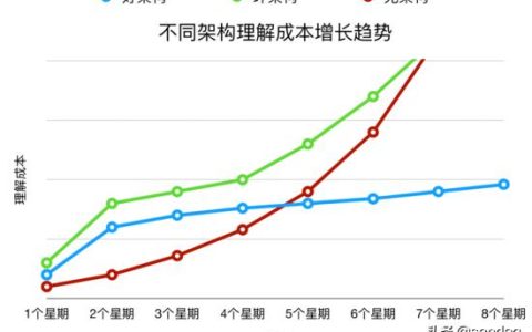以k8s集群管理為例，大牛教你如何設(shè)計(jì)優(yōu)秀項(xiàng)目架構(gòu)（k8s集群架構(gòu)圖）