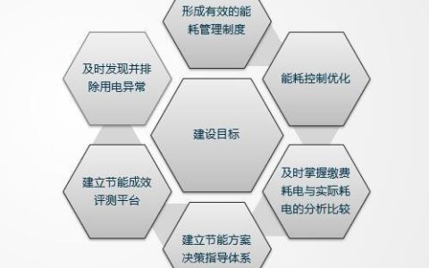 能源管理系統(tǒng)是什么？有什么功能？智慧燈桿能不能發(fā)展起來？（智慧能源系統(tǒng)包括什么功能）