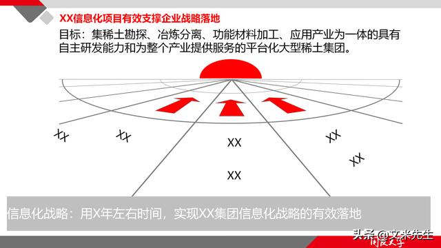項目管理如何做？39頁項目七步法在實施過程中的應用，系統(tǒng)全面（項目管理49個管理過程）