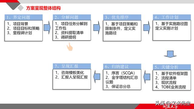 項目管理如何做？39頁項目七步法在實施過程中的應用，系統(tǒng)全面（項目管理49個管理過程）
