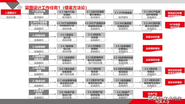 項目管理如何做？39頁項目七步法在實施過程中的應用，系統(tǒng)全面（項目管理49個管理過程）