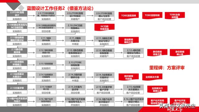 項目管理如何做？39頁項目七步法在實施過程中的應用，系統(tǒng)全面（項目管理49個管理過程）