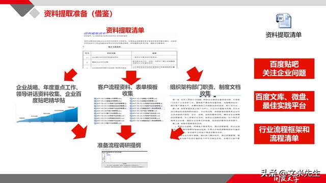 項目管理如何做？39頁項目七步法在實施過程中的應用，系統(tǒng)全面（項目管理49個管理過程）