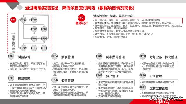 項目管理如何做？39頁項目七步法在實施過程中的應用，系統(tǒng)全面（項目管理49個管理過程）