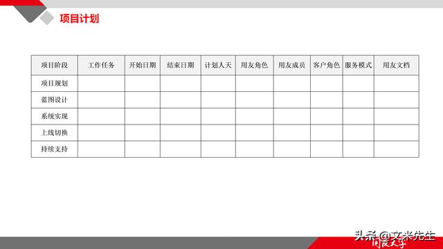項目管理如何做？39頁項目七步法在實施過程中的應用，系統(tǒng)全面（項目管理49個管理過程）
