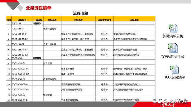 項目管理如何做？39頁項目七步法在實施過程中的應用，系統(tǒng)全面（項目管理49個管理過程）
