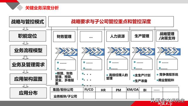 項目管理如何做？39頁項目七步法在實施過程中的應用，系統(tǒng)全面（項目管理49個管理過程）