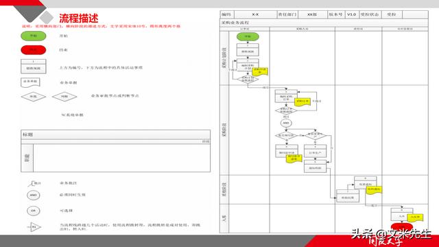項目管理如何做？39頁項目七步法在實施過程中的應用，系統(tǒng)全面（項目管理49個管理過程）