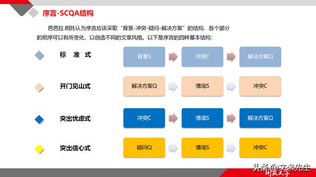 項目管理如何做？39頁項目七步法在實施過程中的應用，系統(tǒng)全面（項目管理49個管理過程）