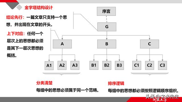 項目管理如何做？39頁項目七步法在實施過程中的應用，系統(tǒng)全面（項目管理49個管理過程）