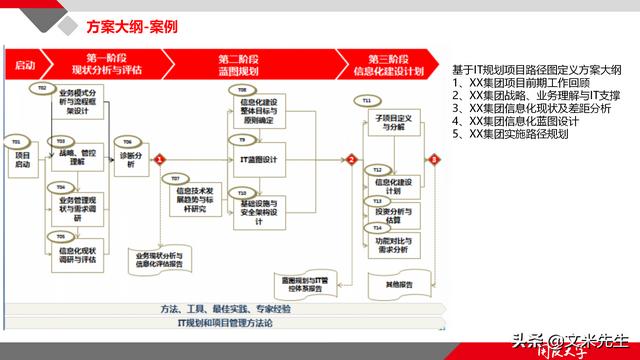項目管理如何做？39頁項目七步法在實施過程中的應用，系統(tǒng)全面（項目管理49個管理過程）
